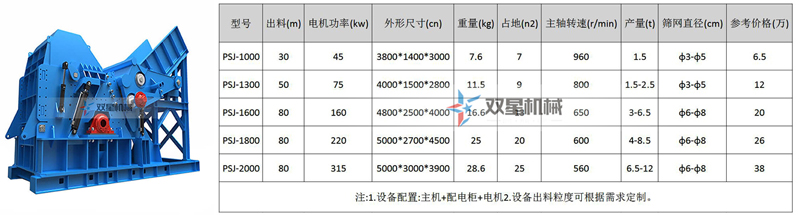 金屬破碎機(jī)價(jià)格及型號(hào)