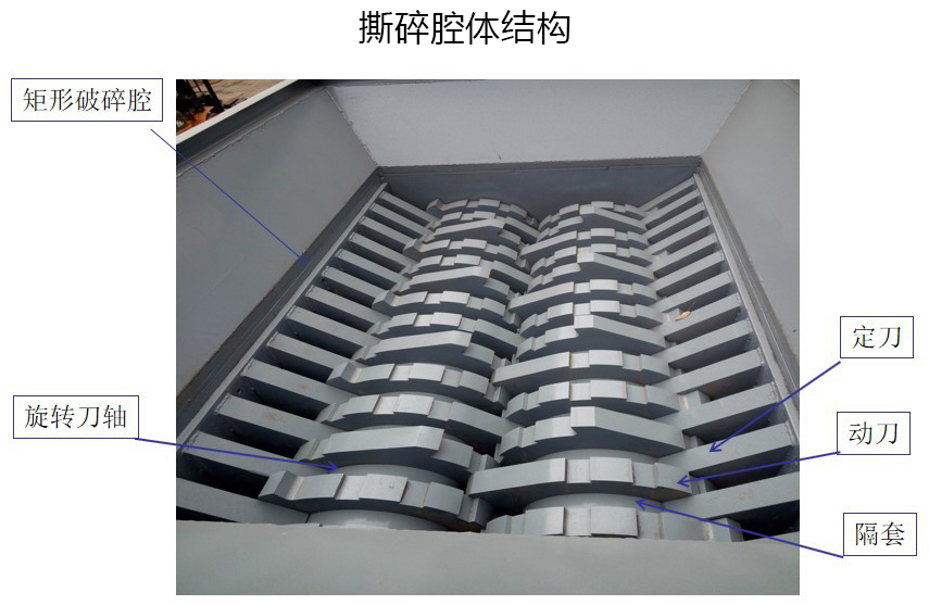<a href='http://www.revieve.com.cn/ssxl/1621.html' target='_blank'><span>壓塊撕碎機</span></a>撕碎腔體結(jié)構(gòu)