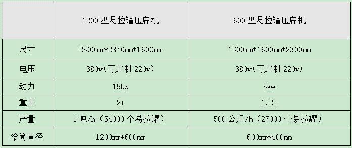 <a href='http://www.revieve.com.cn/psxl/1295.html' target='_blank'><span>易拉罐壓扁機(jī)</span></a>型號(hào)及參數(shù)
