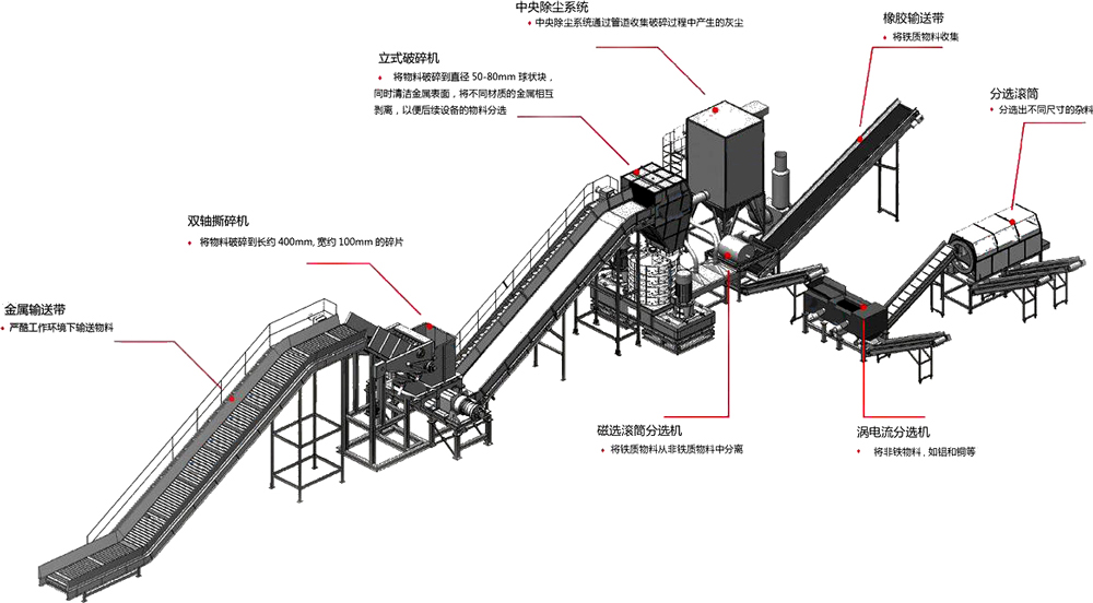 <a href='http://www.revieve.com.cn/fenxuan/1731.html' target='_blank'><span>跳鋁機</span></a>生產(chǎn)線流程圖
