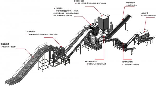 金屬破碎料利潤(rùn)怎么樣，金屬破碎機(jī)一套多少錢？