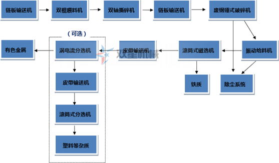 斷橋鋁、鋁型材是如何破碎回收的？斷橋鋁破碎機(jī)效果怎么樣？