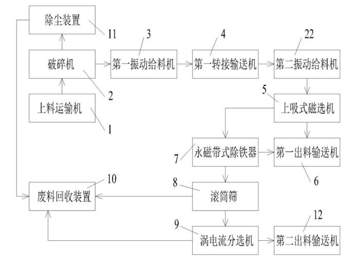 斷橋鋁破碎機(jī)生產(chǎn)線設(shè)備是如何連接和運(yùn)行的？